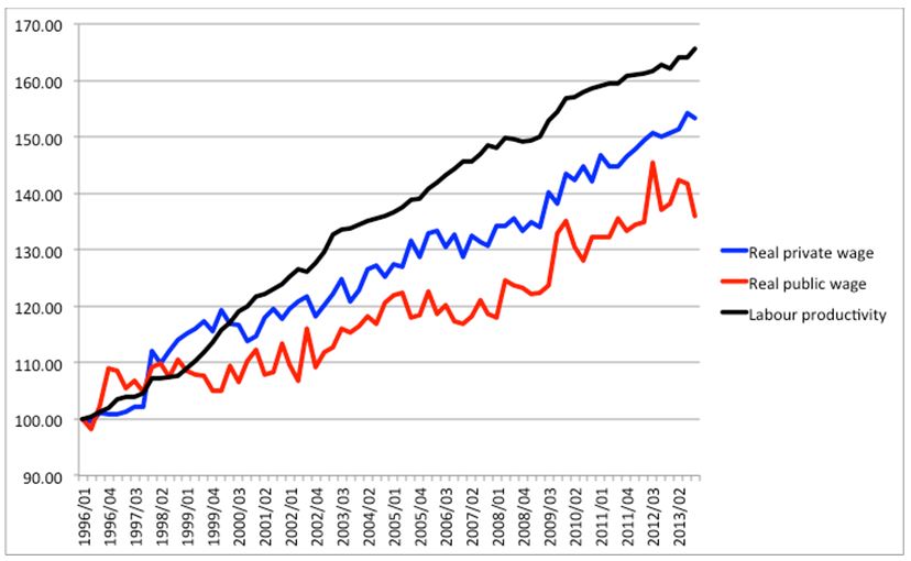 ON THE ECONOMY AND BUSINESS: